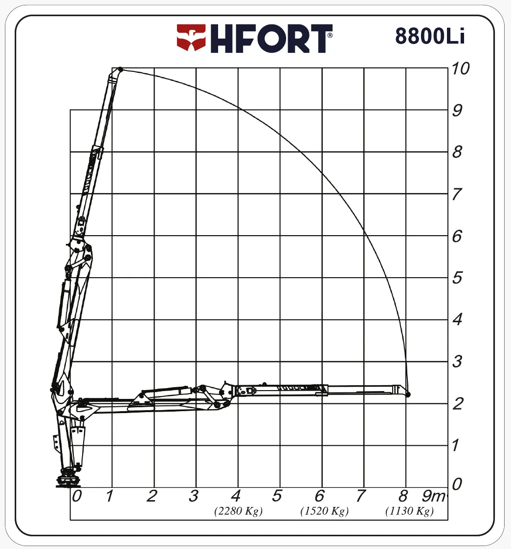 Gráfico de carga do 8800Li